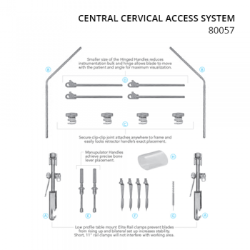 CENTRAL CERVICAL ACCESS SYSTEM